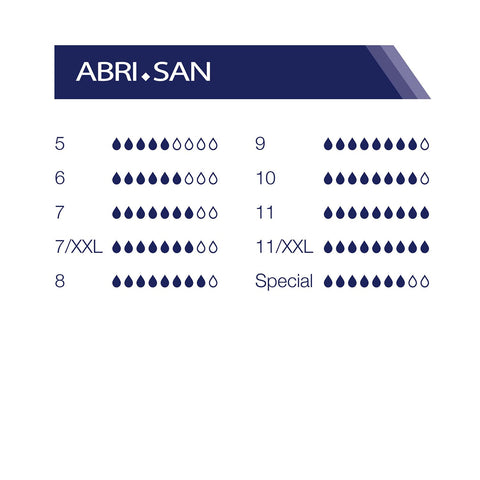 Abena San Premium Vorlagen