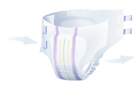 Super Seni Plus, Karton - Sparpaket!